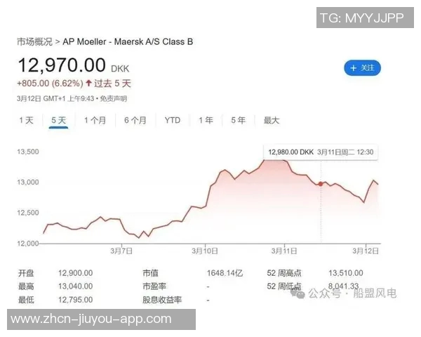 小卡获2000万股票为看跌期权下跌不受损失内幕曝光 小卡获2000万股票为看跌期权下跌不受损失内幕曝光
