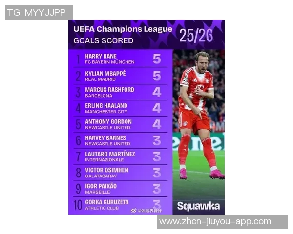欧洲五大联赛射手榜前十名凯恩独占鳌头姆巴佩紧追不舍 欧洲五大联赛射手榜前十名凯恩独占鳌头姆巴佩紧追不舍