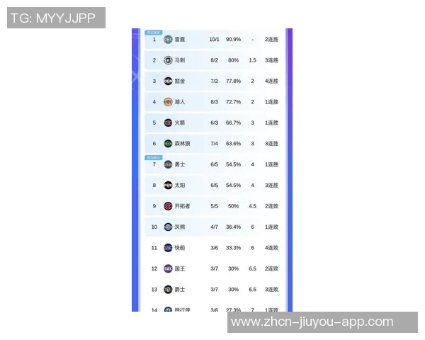 ESPN预测新赛季西部排名前五球队分析及湖人马刺太阳位置解读 ESPN预测新赛季西部排名前五球队分析及湖人马刺太阳位置解读